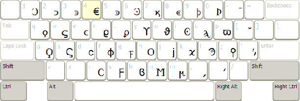 Greek question mark on english keyboard - wirepsawe